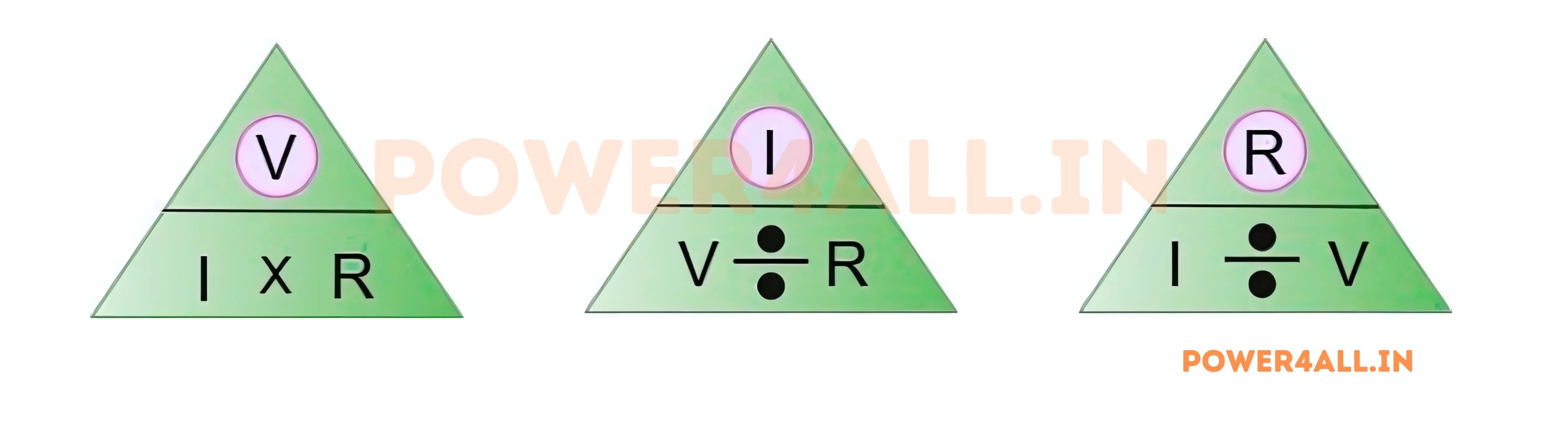 Ohm's Law Triangle and Relationships